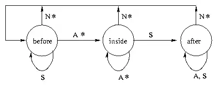 autômaton's diagram