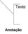 Anotação