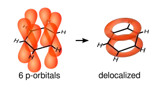Benzene orbital delocalisation