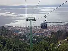 O teleférico do Monte