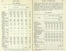 Bonger utilizava amplamente tabelas com dados estatísticos sobre os crimes e os criminosos.