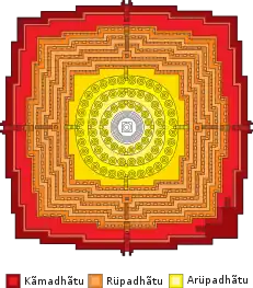 Planta de Borobudur, em forma de mandala