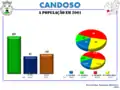 A População em 2001