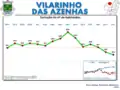 Evolução da População 1864 / 2011