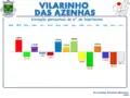 Variação da População 1864 / 2011