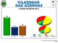 A População em 2011