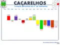 Variação da População 1864 / 2011