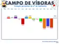 Variação da População 1864 / 2011
