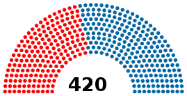 Eleições gerais no Brasil em 1978
