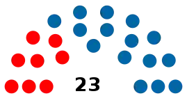 Eleições gerais no Brasil em 1978