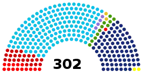 Eleições gerais no Brasil em 1947