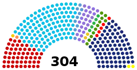Eleições gerais no Brasil em 1950