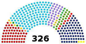 Eleições gerais no Brasil em 1954