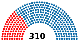 Eleições gerais no Brasil em 1970