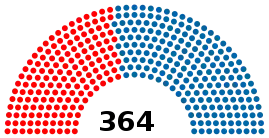 Eleições gerais no Brasil em 1974