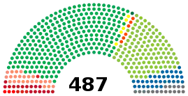 Eleições gerais no Brasil em 1986
