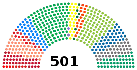 Eleições gerais no Brasil em 1990