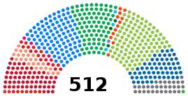 Eleições gerais no Brasil em 1998