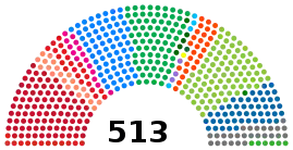 Eleições gerais no Brasil em 2002