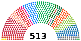 Eleições gerais no Brasil em 2010