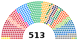 Eleições gerais no Brasil em 2014