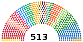 Eleições gerais no Brasil em 2018