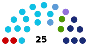 Eleições gerais no Brasil em 1947