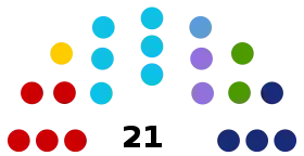 Eleições gerais no Brasil em 1950