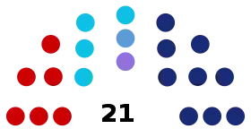 Eleições gerais no Brasil em 1958