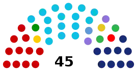 Eleições gerais no Brasil em 1962