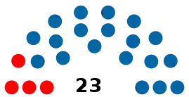 Eleições gerais no Brasil em 1966