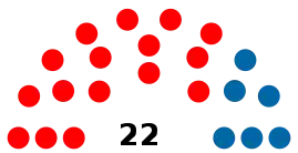 Eleições gerais no Brasil em 1974