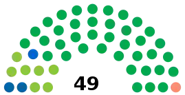 Eleições gerais no Brasil em 1986