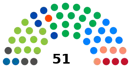 Eleições gerais no Brasil em 1994