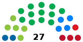 Eleições gerais no Brasil em 1998