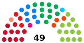 Eleições gerais no Brasil em 2002