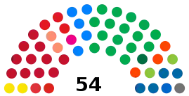 Eleições gerais no Brasil em 2010