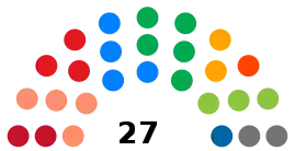 Eleições gerais no Brasil em 2014