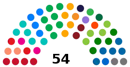 Eleições gerais no Brasil em 2018