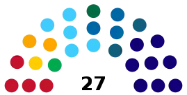 Eleições gerais no Brasil em 2022