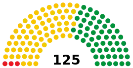 Eleições diretas no Império do Brasil
