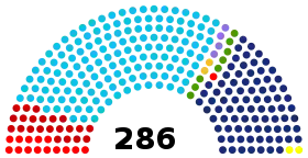 Eleições gerais no Brasil em 1945