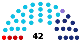 Eleições gerais no Brasil em 1945