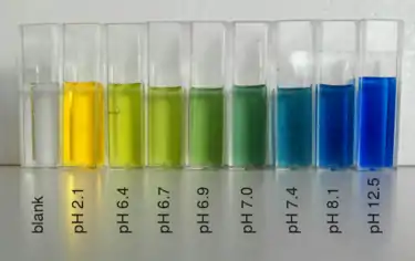 Cor do bromotimol em função do pH.