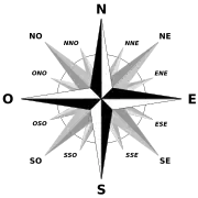 Rosa dos ventos