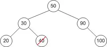 Excluindo o nó folha de valor 40