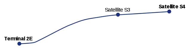 Traçado geograficamente preciso da Linha 2 (LISA) do CDGVAL.