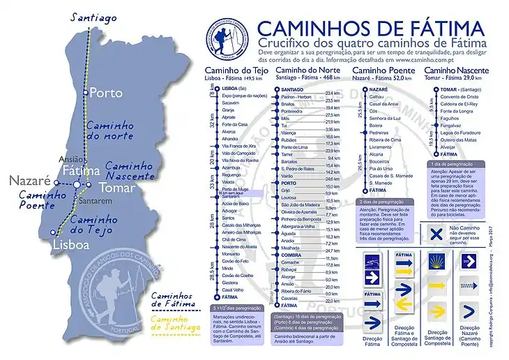 Esquema dos Caminhos de Fátima - Associação de Amigos dos Caminhos de Fátima