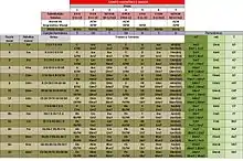 Campo Harmônico com os graus, modos gregos, relativas maiores e menores, pentatônicas,