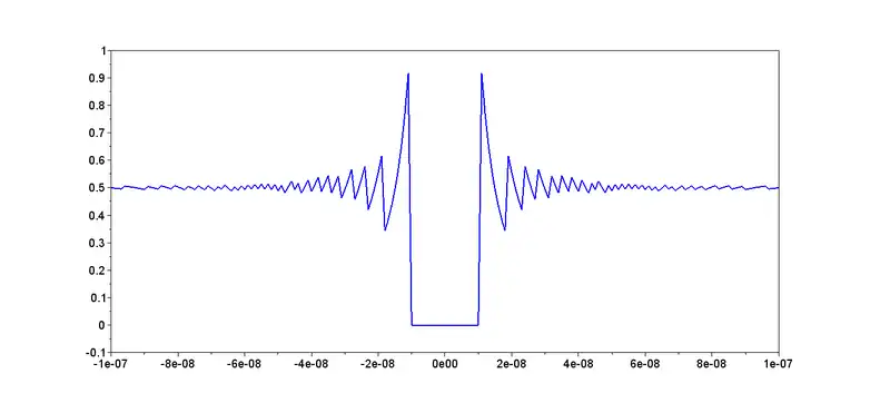 Cancelamento catastrófico 2